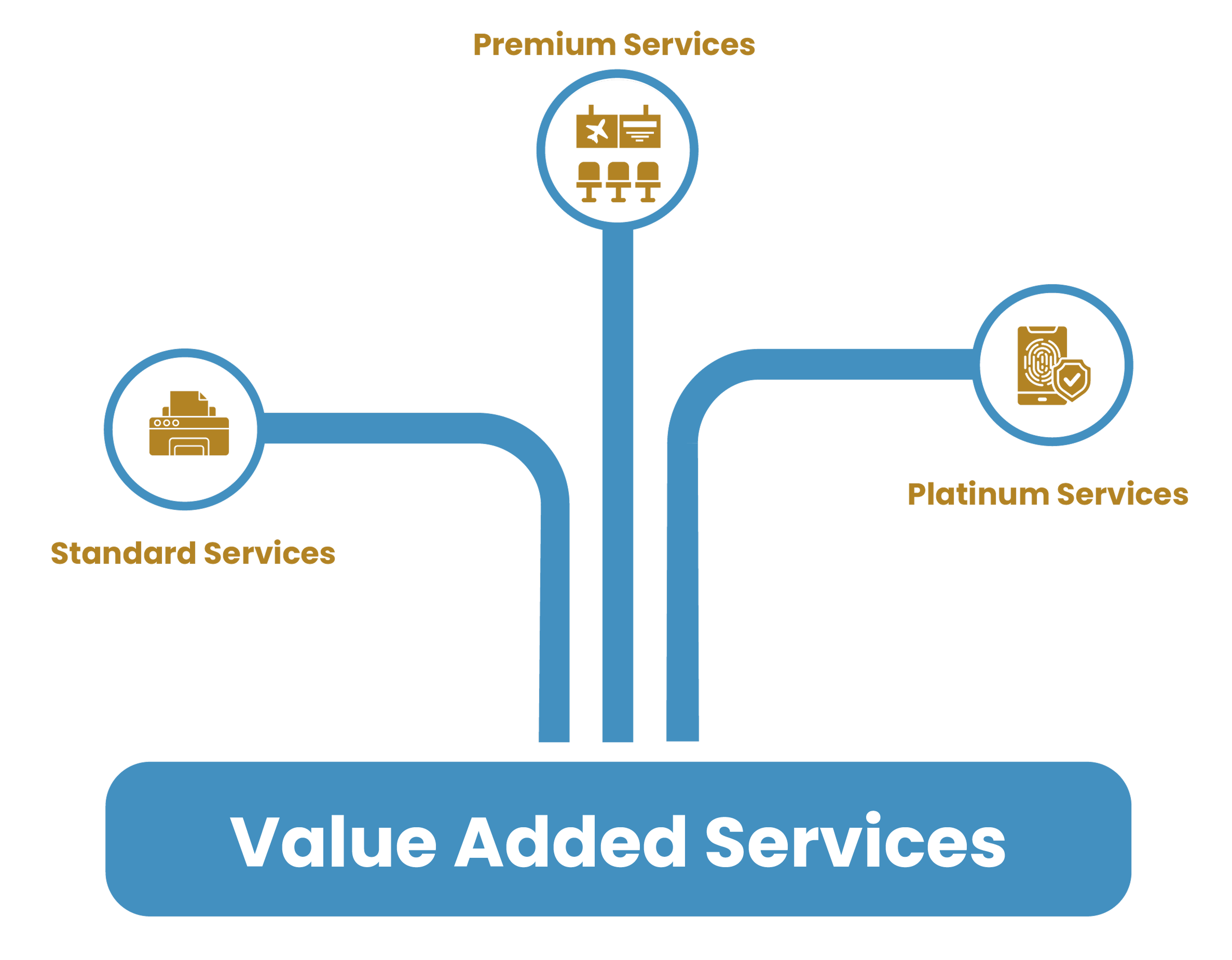 services